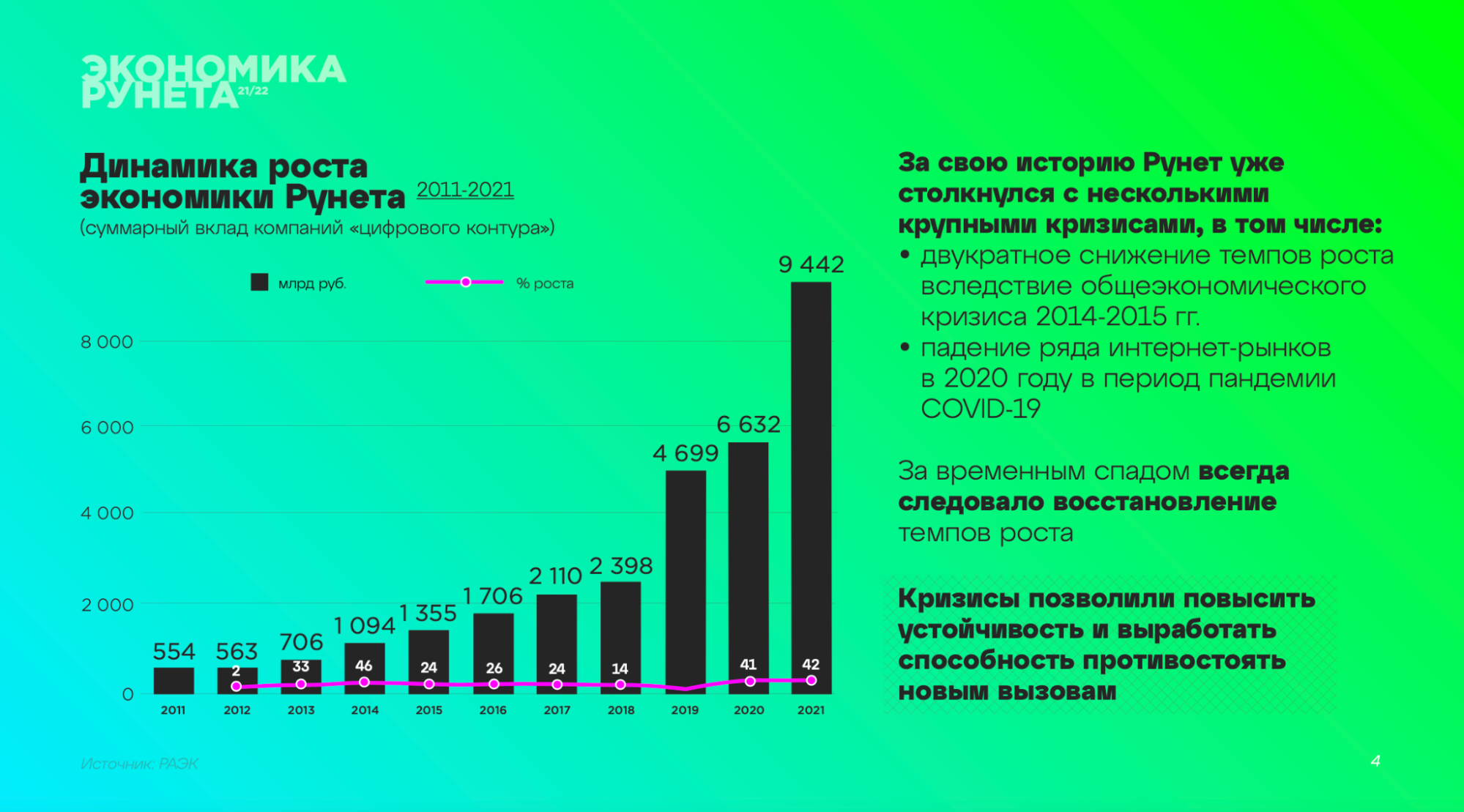 2022 год экономика. Интернет-реклама России 2021. Структура ВВП России в 2021 году. ВВП по отраслям в 2022 году. ВВП России 2022 отрасли.